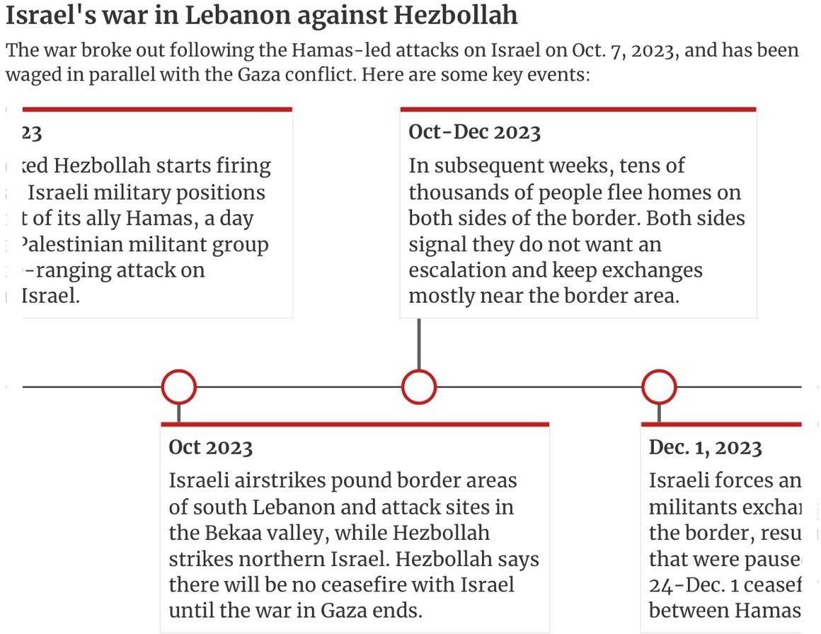 israel war in lebanon against hezbollah